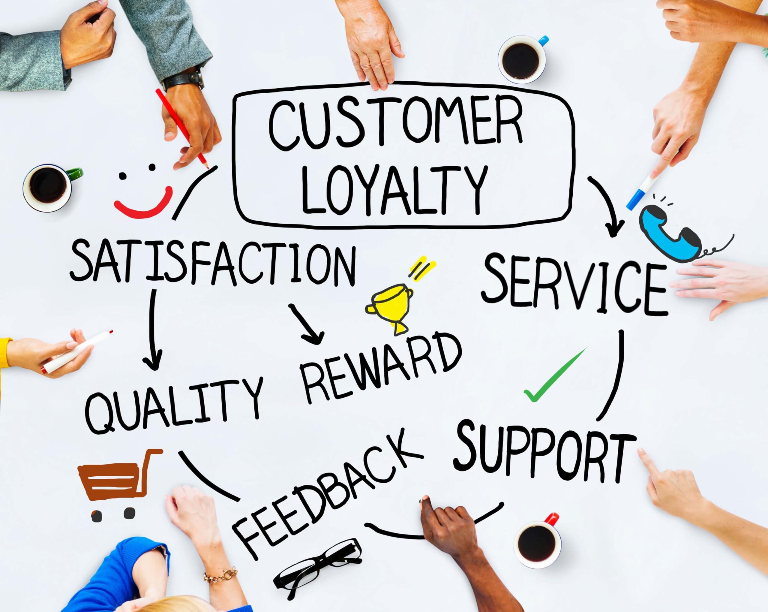 research about customer loyalty