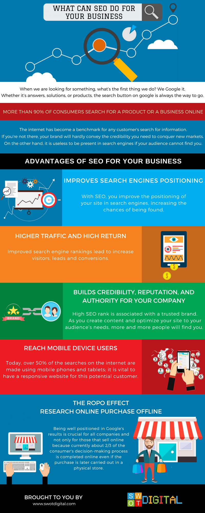 "SEO for Businesses"