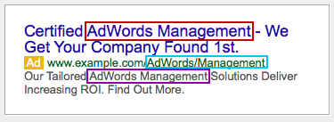 An optimised Ad for single keyword ad groups