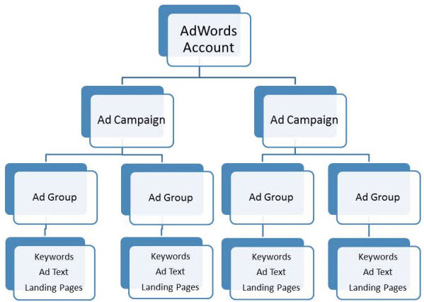 Single Keyword Ad Groups